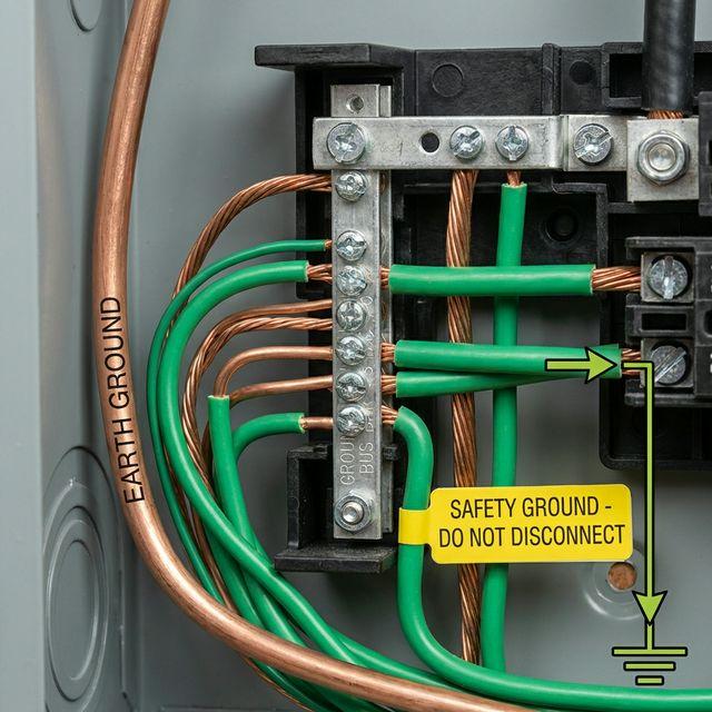 Understanding Electrical Panel Grounding and Bonding: Why It Matters